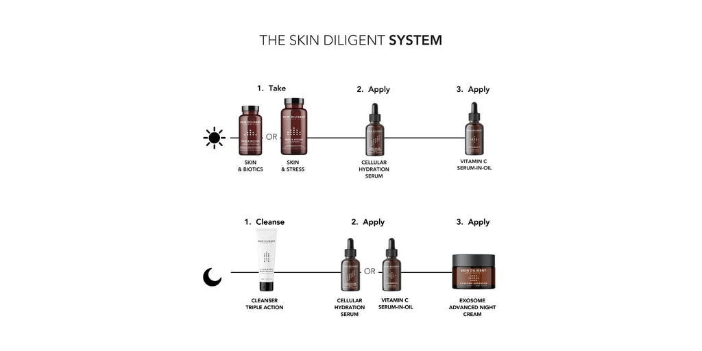 SKIN DILIGENT MIX & MATCH SYSTEM